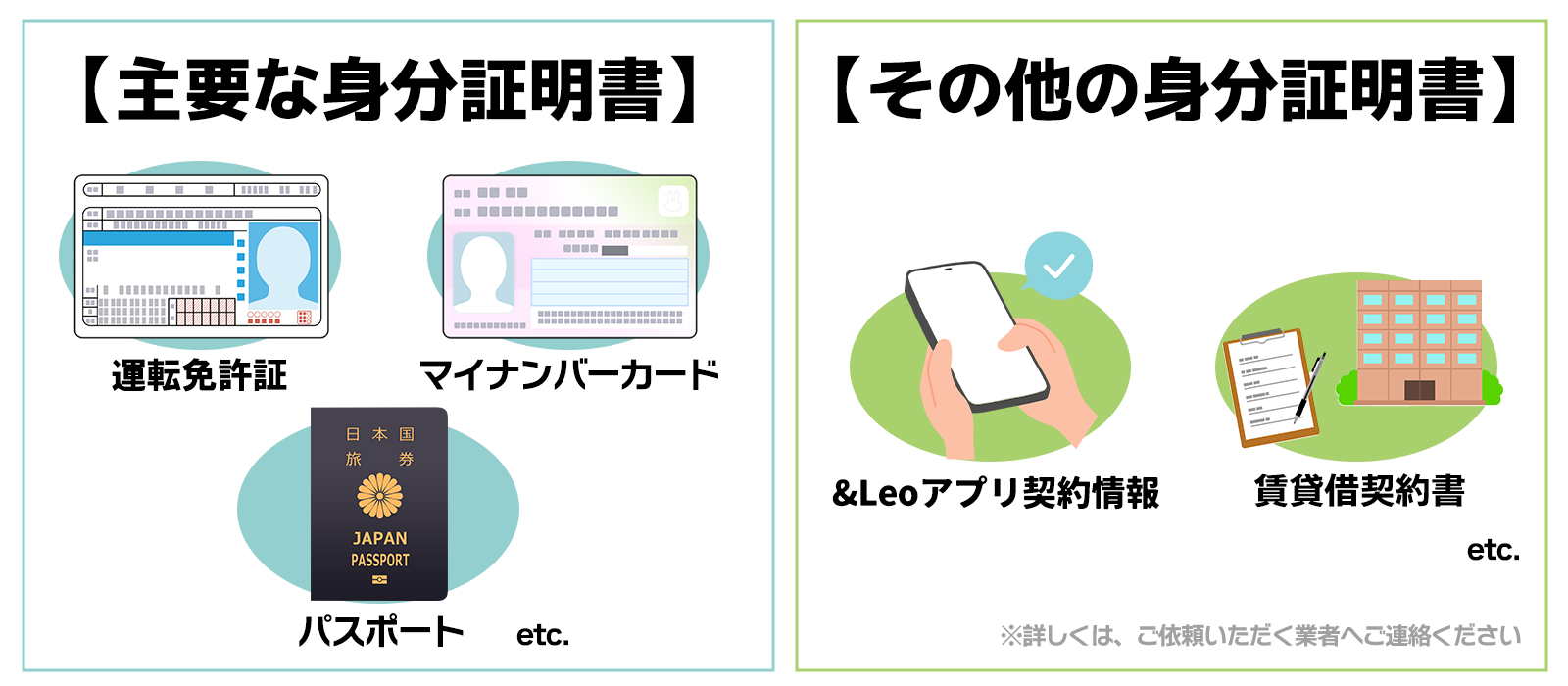 依頼時に必要な本人確認書類