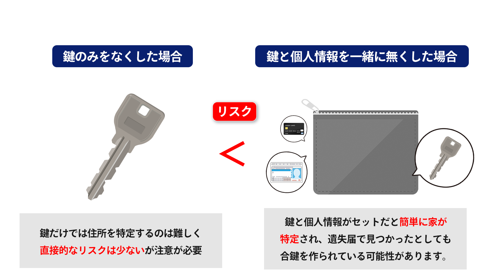 住所と鍵が結びつくケース、結びつかないケース