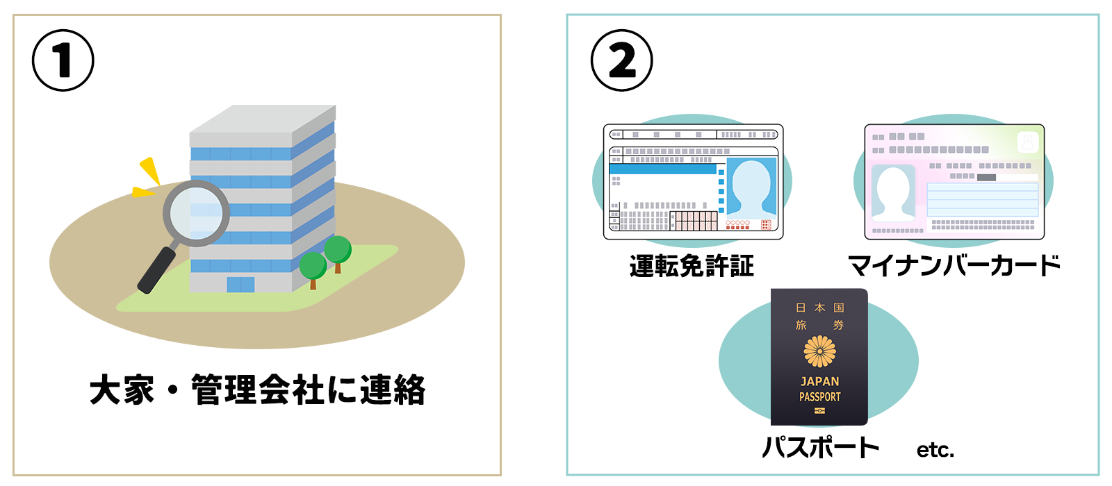依頼前に準備すること