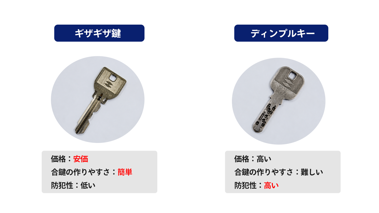 鍵交換費用が変わる要因