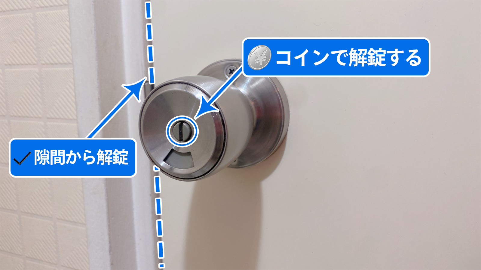 トイレの外側からコインで非常開錠する様子と、隙間に差し込む方法