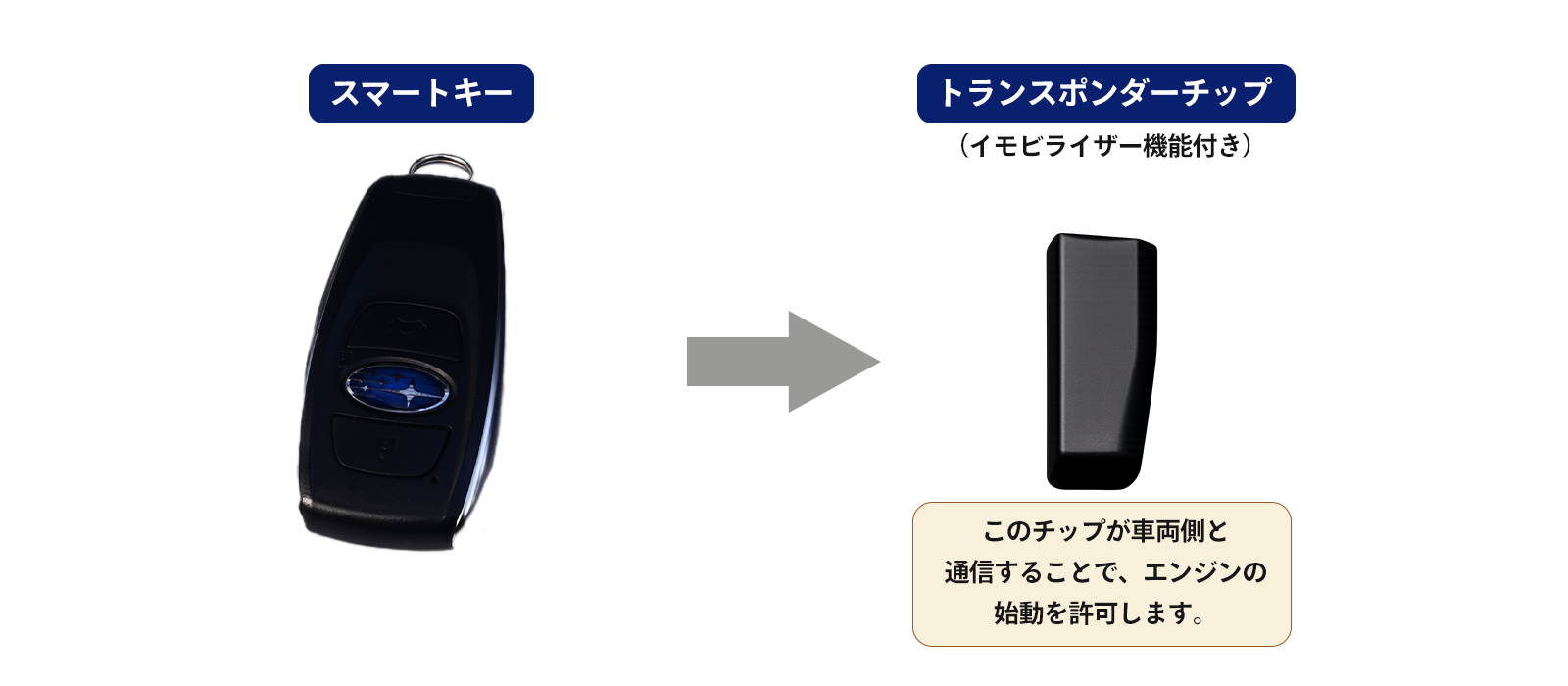 イモビライザーとは