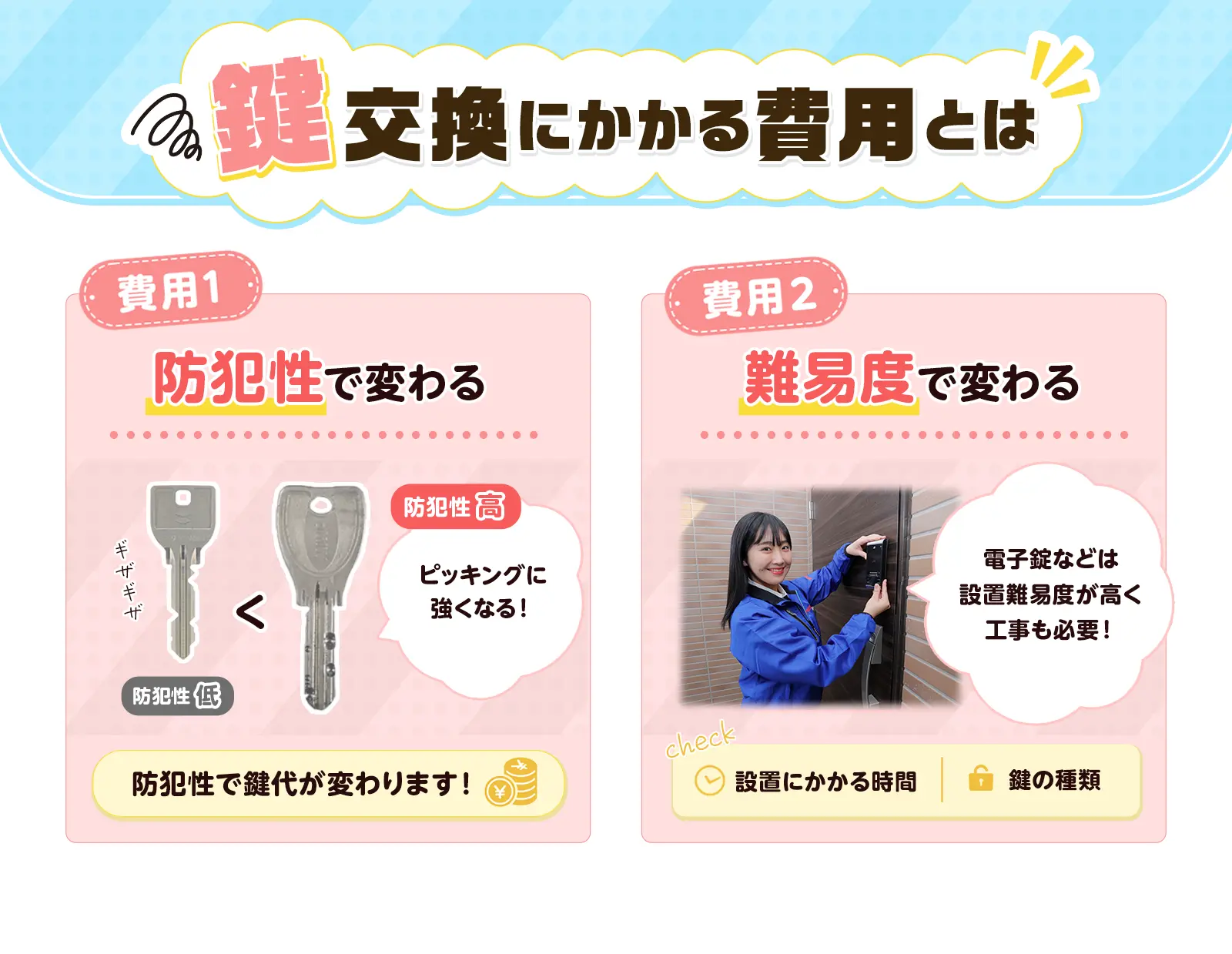 玄関の鍵交換にかかる費用相場