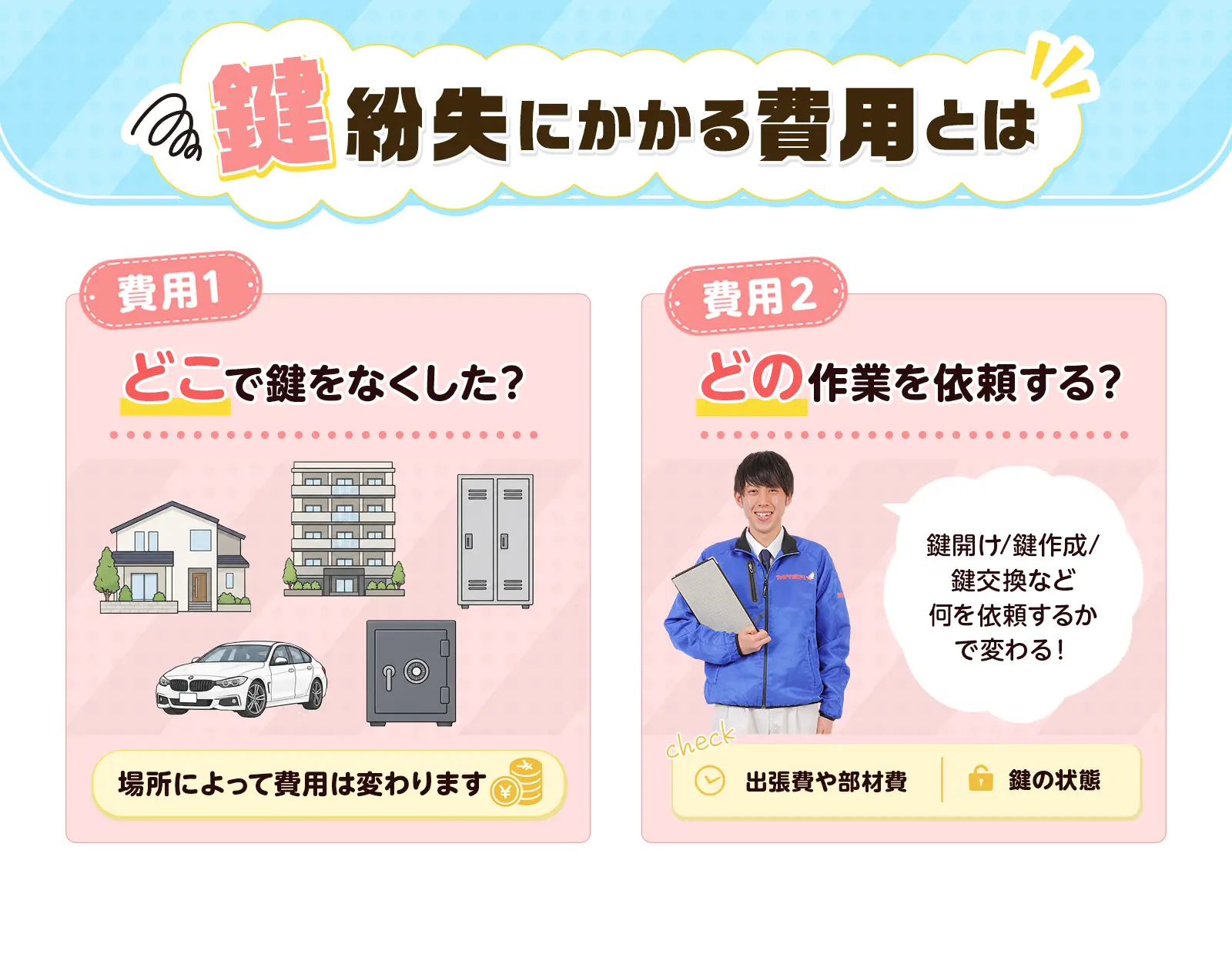 鍵紛失時の費用の決まり方