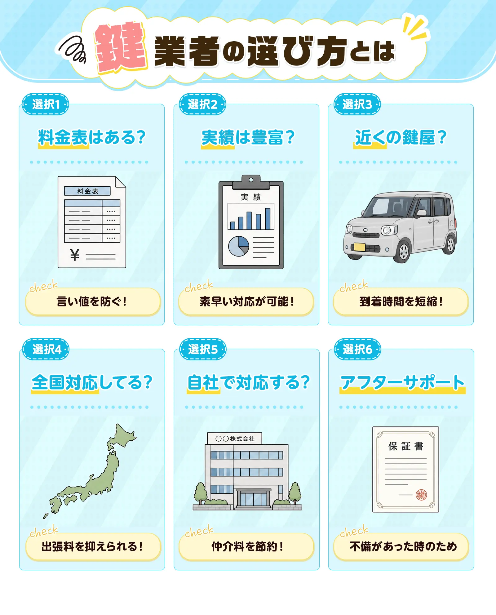 鍵屋を選ぶポイント
