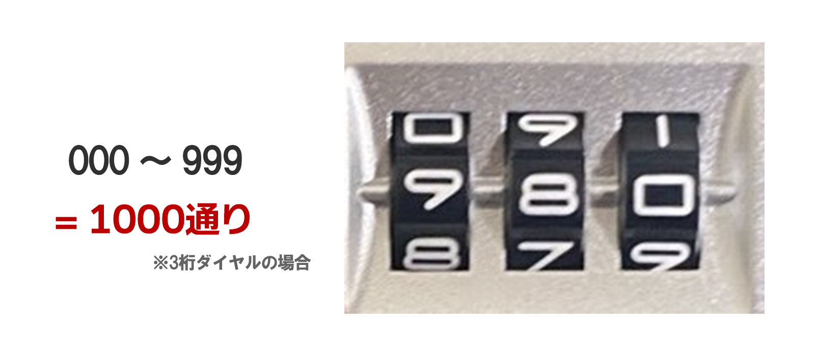 まずは基本｜総当たりでも1時間ほどで開けられる