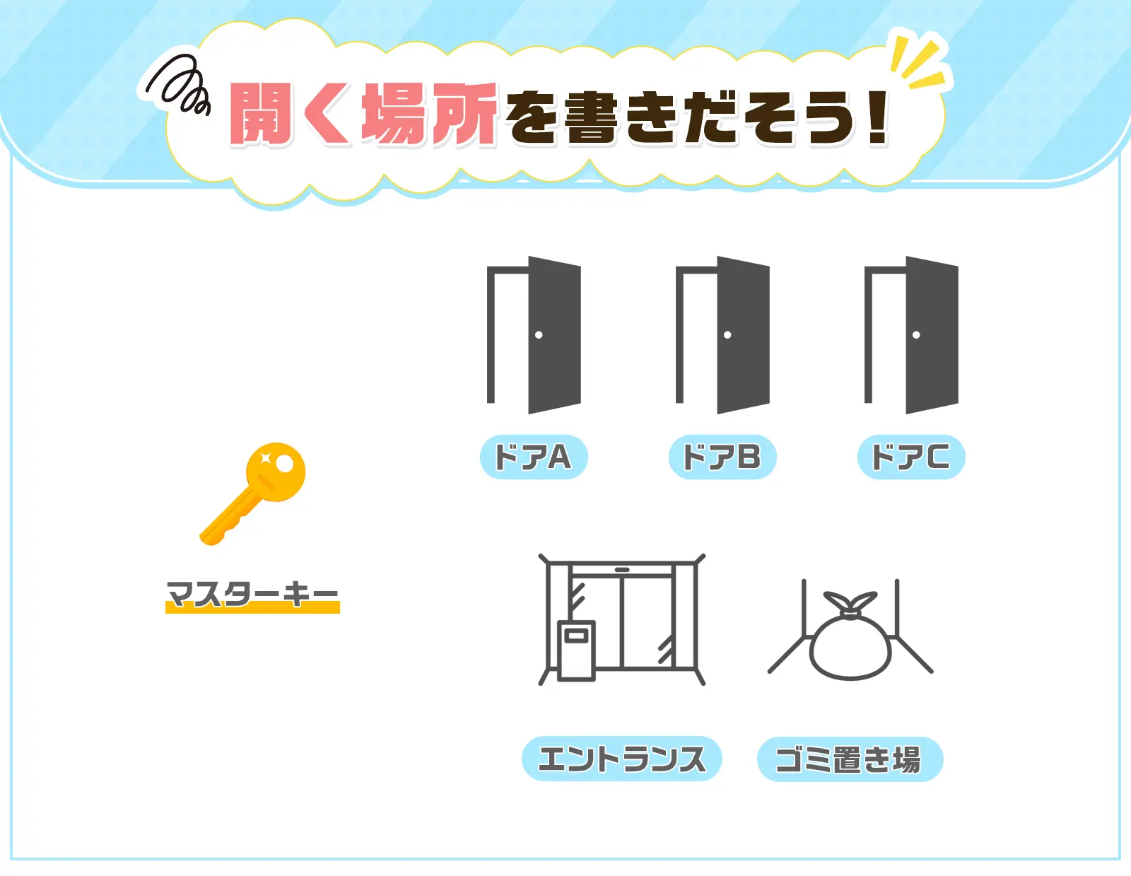 紛失したマスターキーで開くところを探す