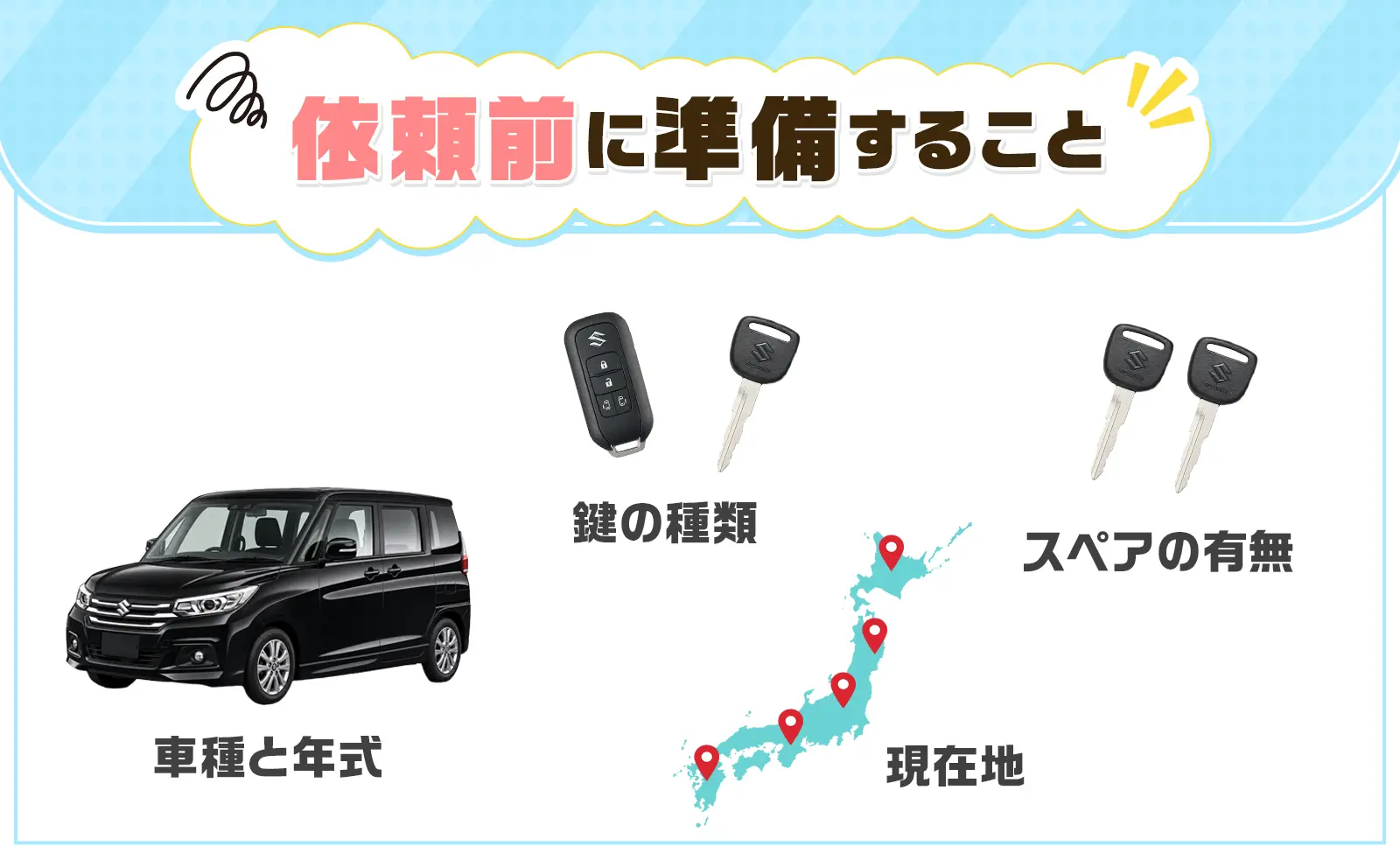 依頼前に準備すること