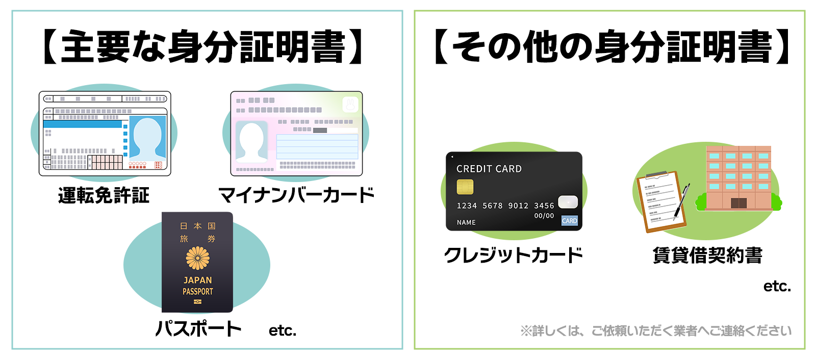 身分証がない場合の対応可否は業者によって異なる