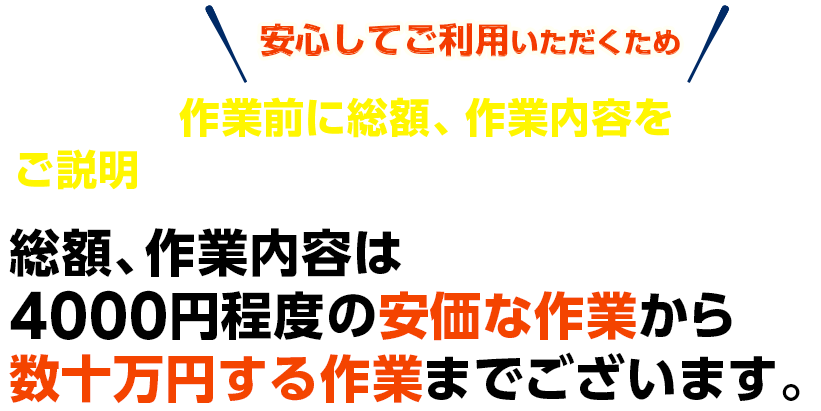 安心してご利用いただくため 作業前に総額、作業内容をご説明し、ご依頼のサインをいただきます。 総額、作業内容は4000円程度の安価な作業から数十万円する作業までございます。